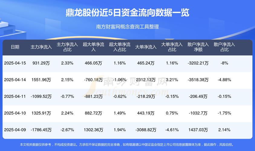 300054鼎龍股份怎么了，300054鼎龍股份最新消息